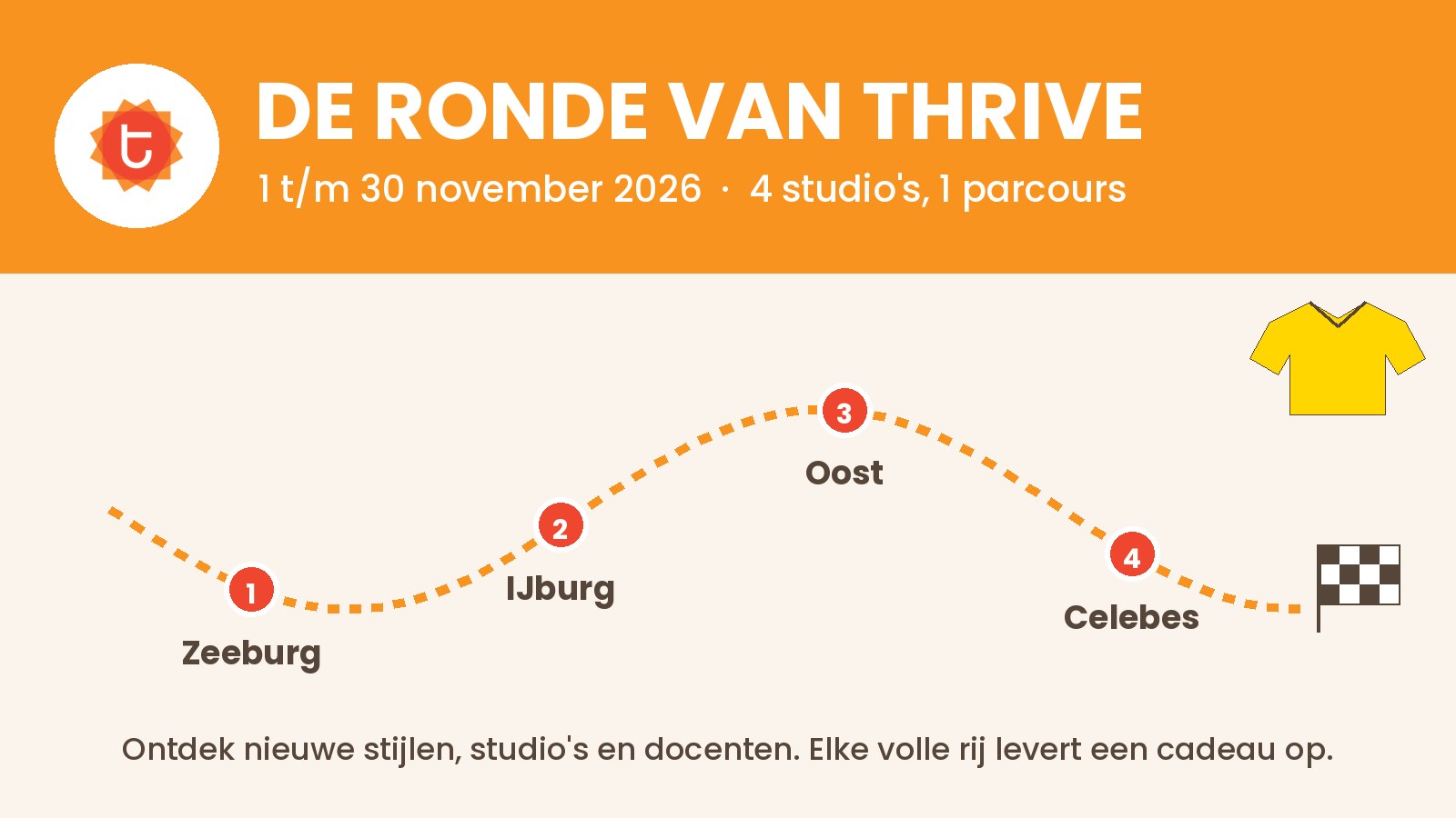 Het parcours van De Ronde van Thrive langs onze vier studio's: Zeeburg, IJburg, Oost en Celebes